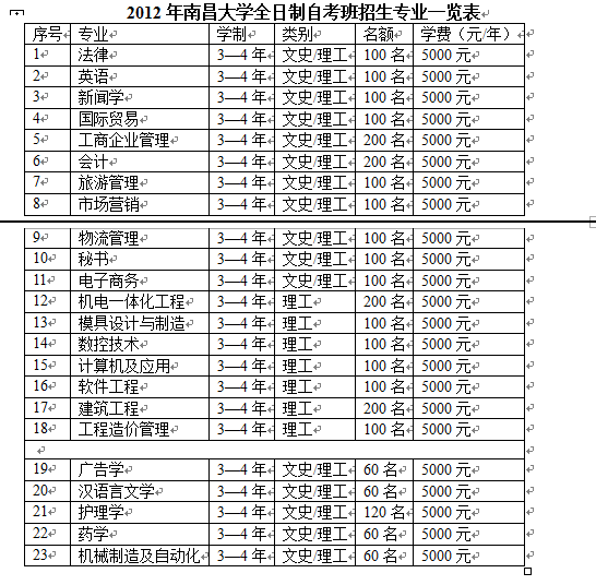 东华理工大学自考本科招生简介_南昌专升本